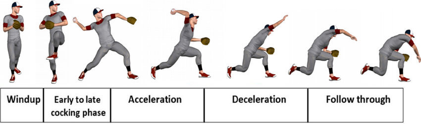 Basics of Throwing a Baseball
