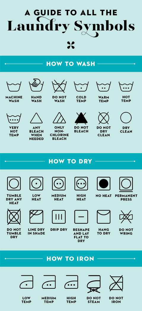 A Guide To All The Laundry Symbols