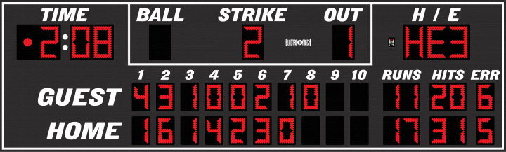 Decoding the Scoreboard