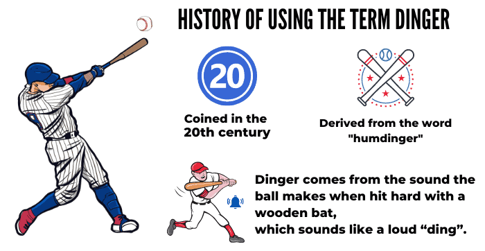 History Of Using The Term Dinger