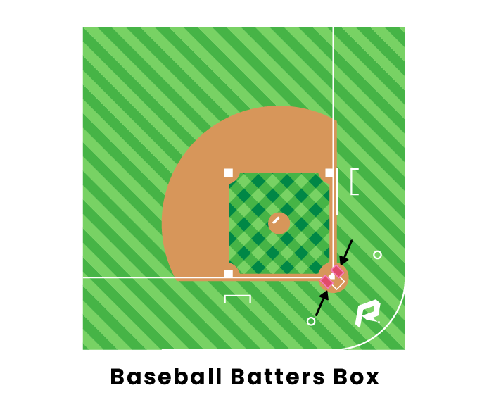 Baseball Batters Box