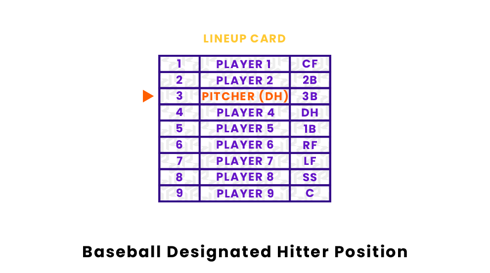 Baseball Designated Hitter Position