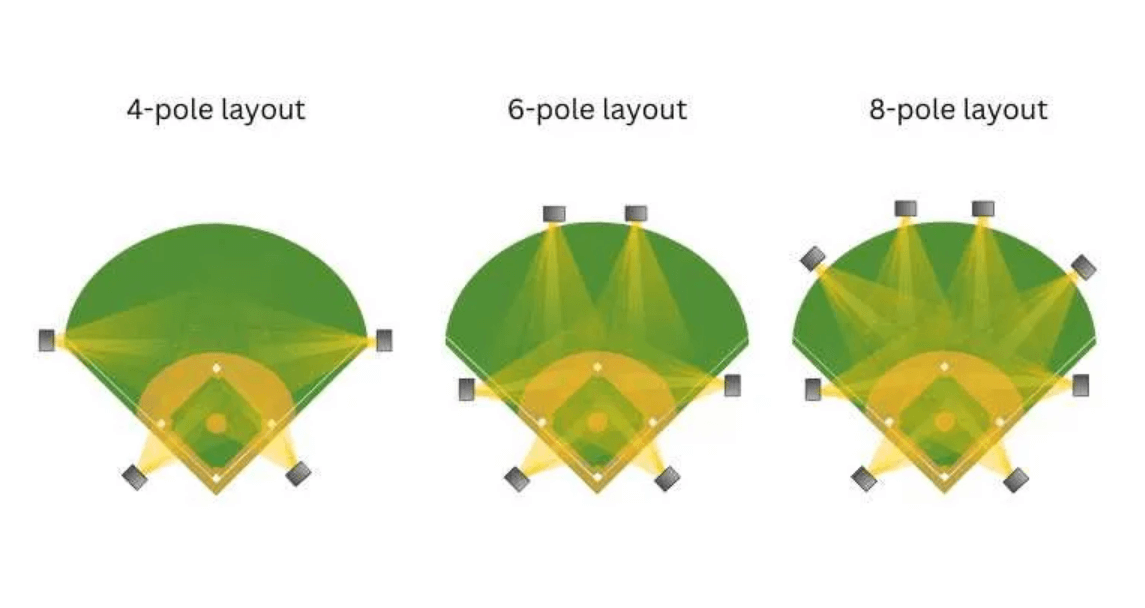 Baseball Field Lighting Cost