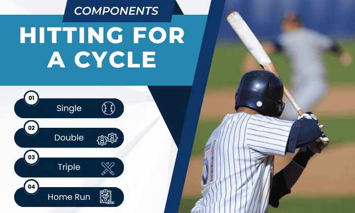 Hitting For A Cycle