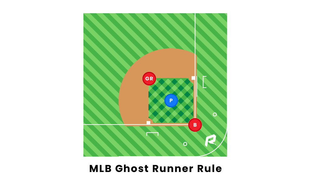 MLB Ghost Runner Rule