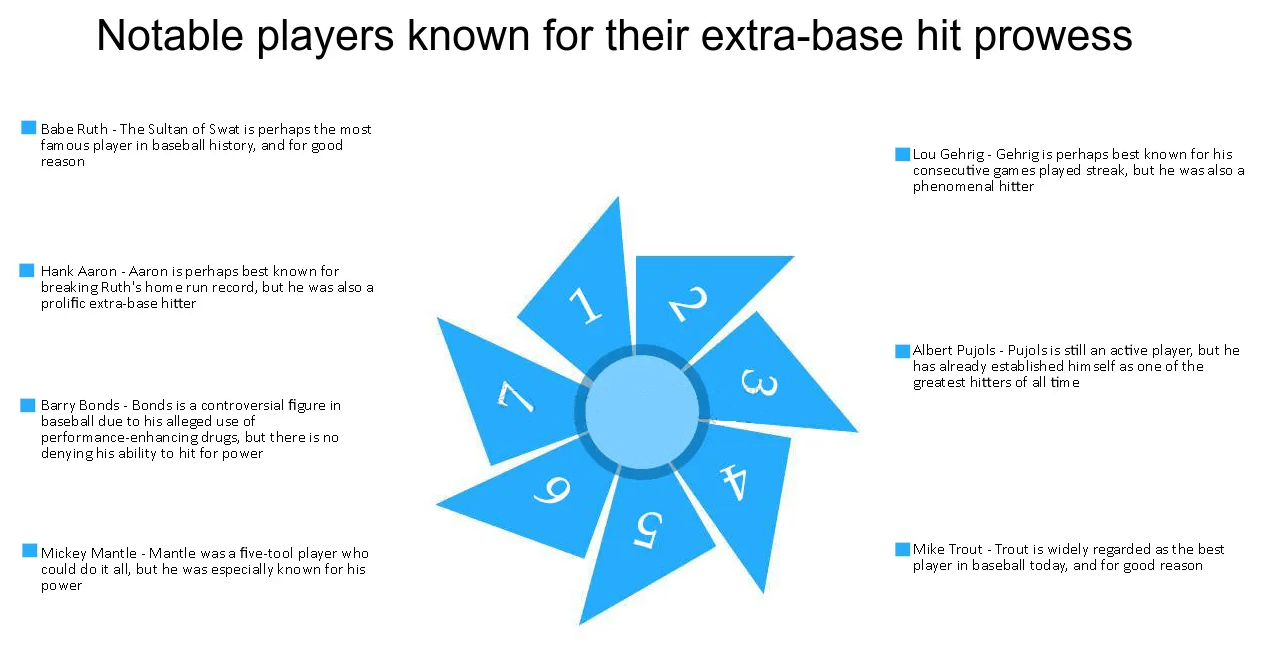 Notable Players Known for Their Extra-Base Hit Prowess
