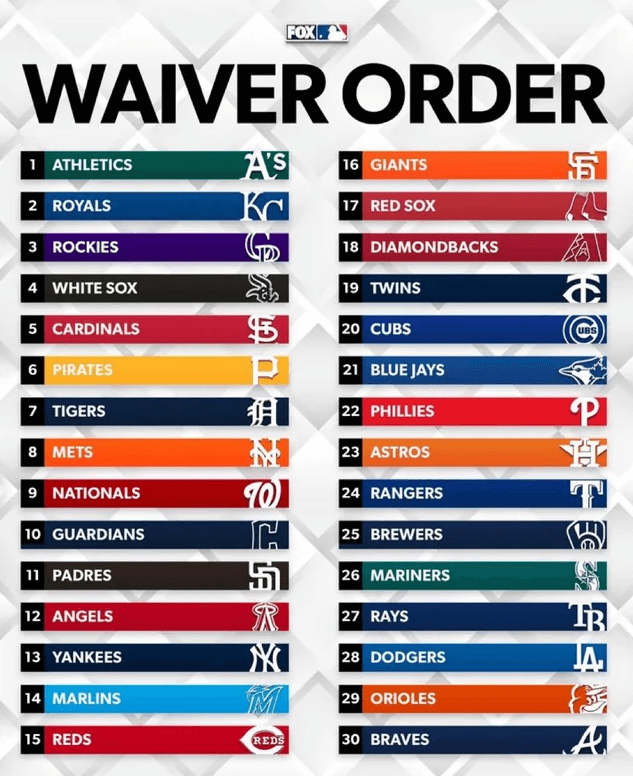 Waiver Order
